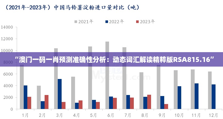 “澳门一码一肖预测准确性分析：动态词汇解读精粹版RSA815.16”