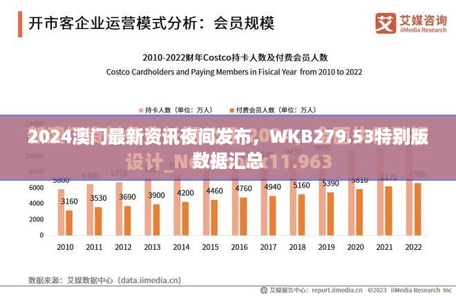 2024澳门最新资讯夜间发布，WKB279.53特别版数据汇总