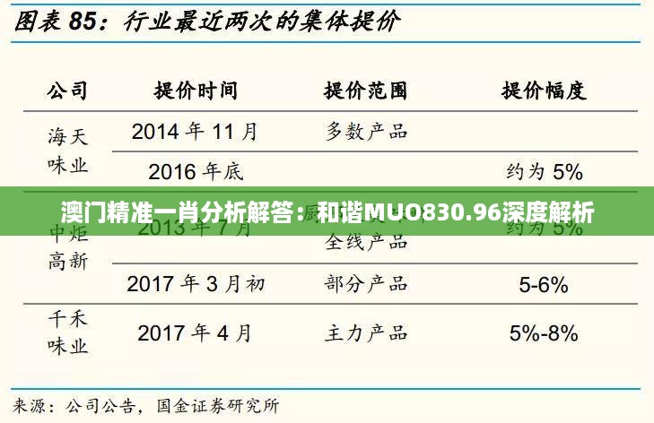 澳门精准一肖分析解答：和谐MUO830.96深度解析