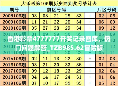 香港彩票4777777开奖记录图库，热门问题解答_TZB985.62冒险版