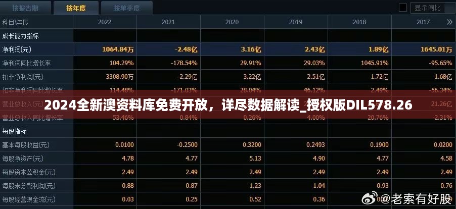 2024全新澳资料库免费开放，详尽数据解读_授权版DIL578.26