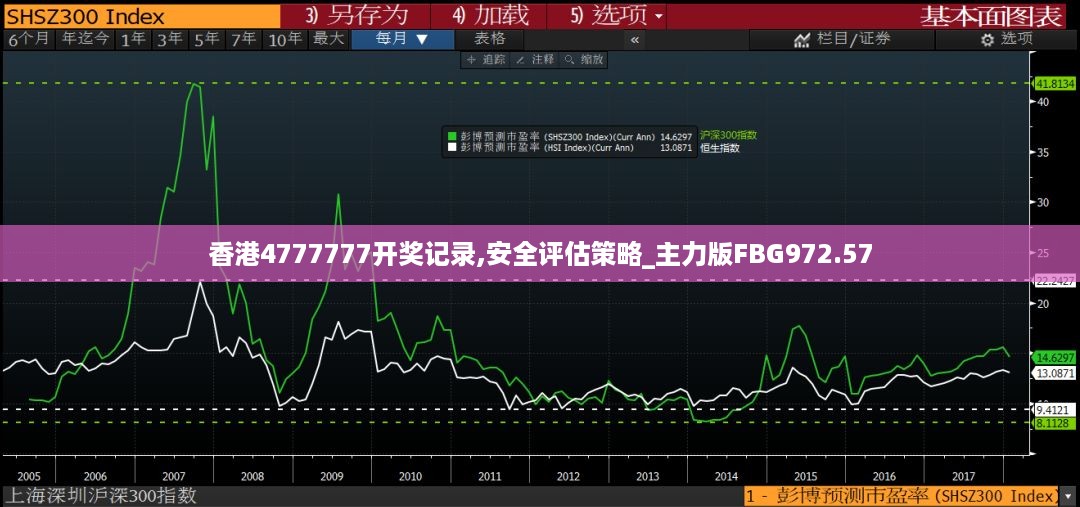 香港4777777开奖记录,安全评估策略_主力版FBG972.57