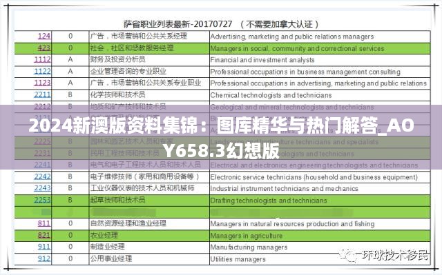 2024新澳版资料集锦：图库精华与热门解答_AOY658.3幻想版