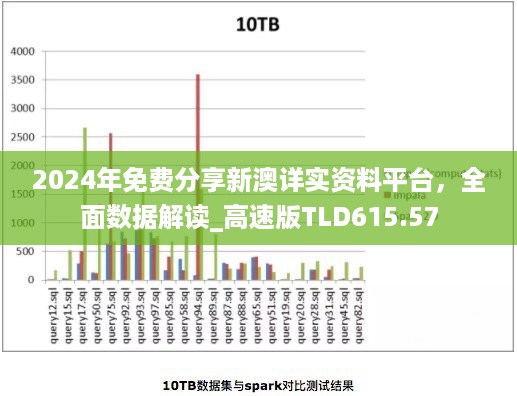 2024年免费分享新澳详实资料平台，全面数据解读_高速版TLD615.57