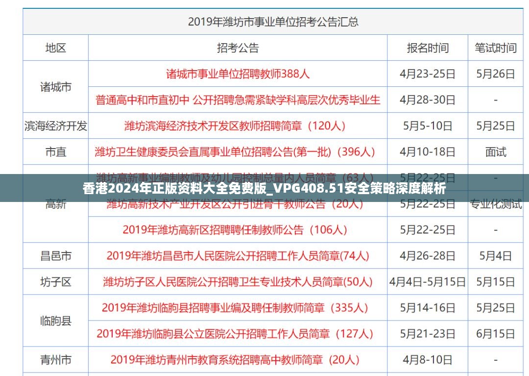 香港2024年正版资料大全免费版_VPG408.51安全策略深度解析