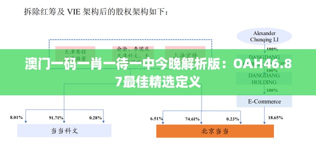 澳门一码一肖一待一中今晚解析版：OAH46.87最佳精选定义