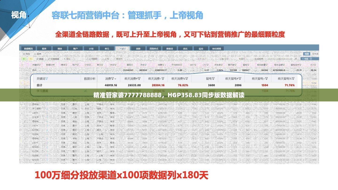 精准管家婆7777788888，HGP358.83同步版数据解读