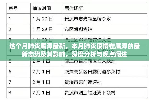 本月鹰潭肺炎疫情最新态势，深度分析、观点阐述及其影响