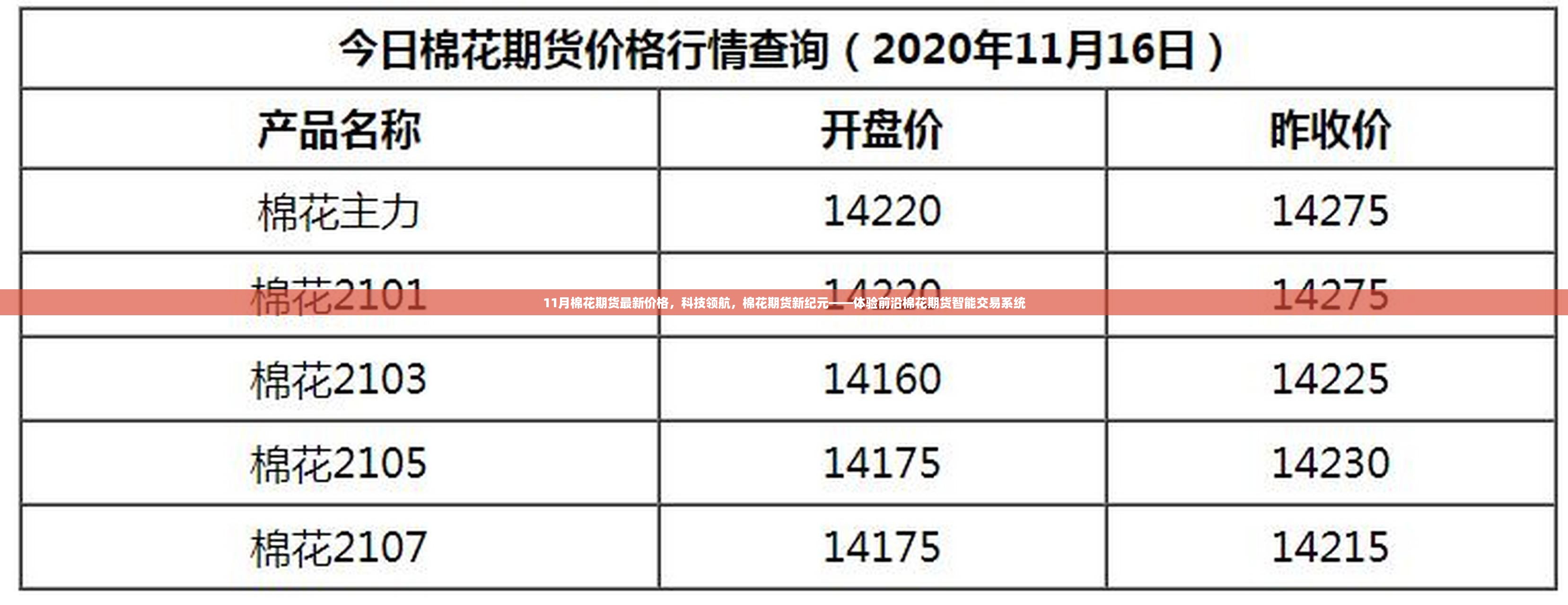 科技领航下的棉花期货新纪元，智能交易系统引领棉花期货最新价格体验