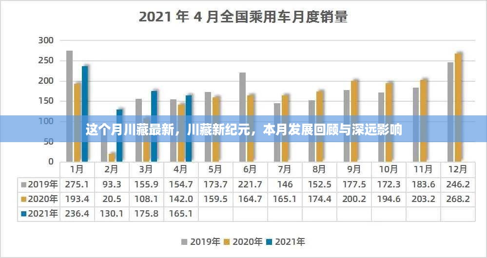 川藏新纪元本月发展回顾与深远影响，最新进展概览