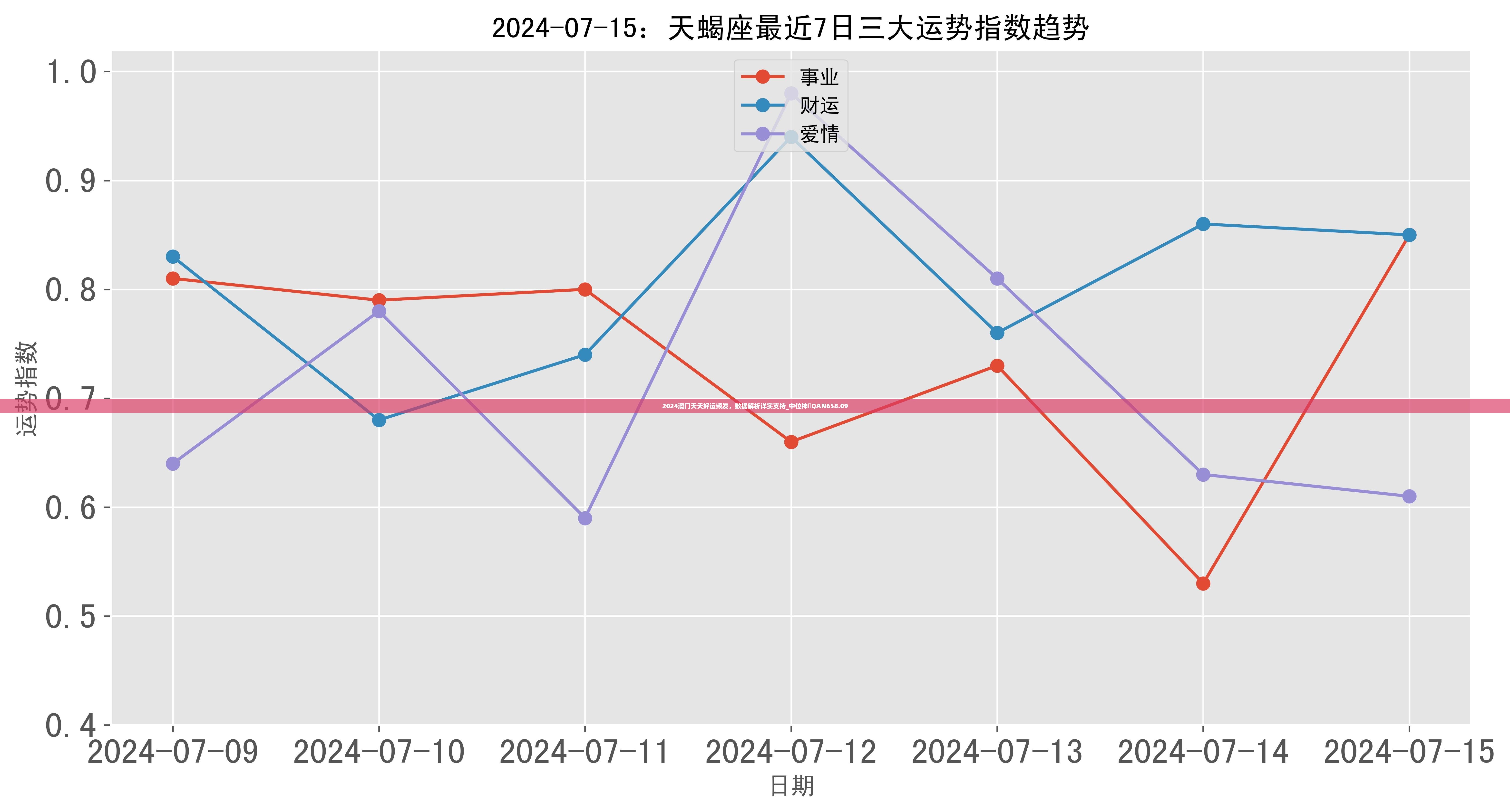 2024澳门天天好运频发，数据解析详实支持_中位神祇QAN658.09