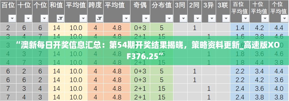 “澳新每日开奖信息汇总：第54期开奖结果揭晓，策略资料更新_高速版XOF376.25”