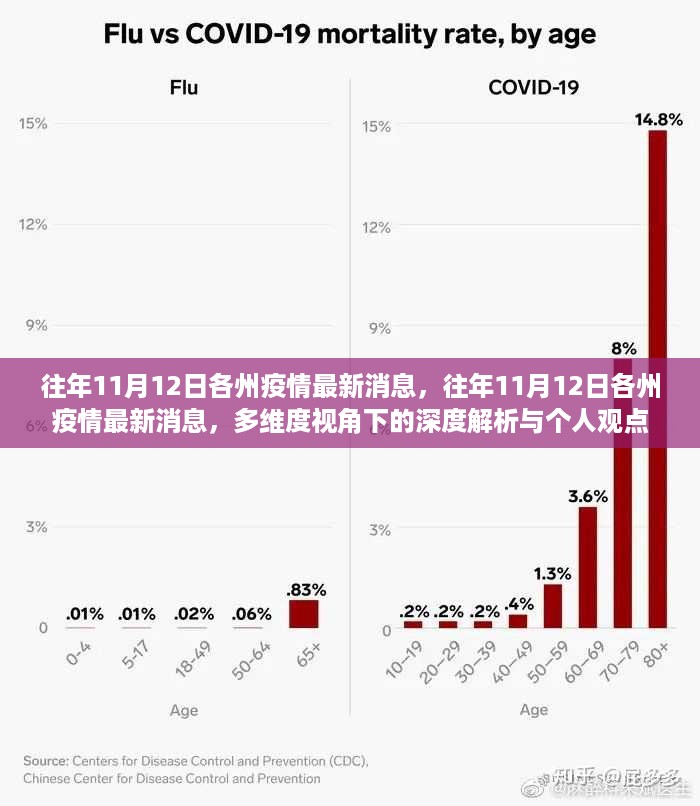 多维度视角下的深度解析，往年1月各州疫情最新消息与个人观点观察