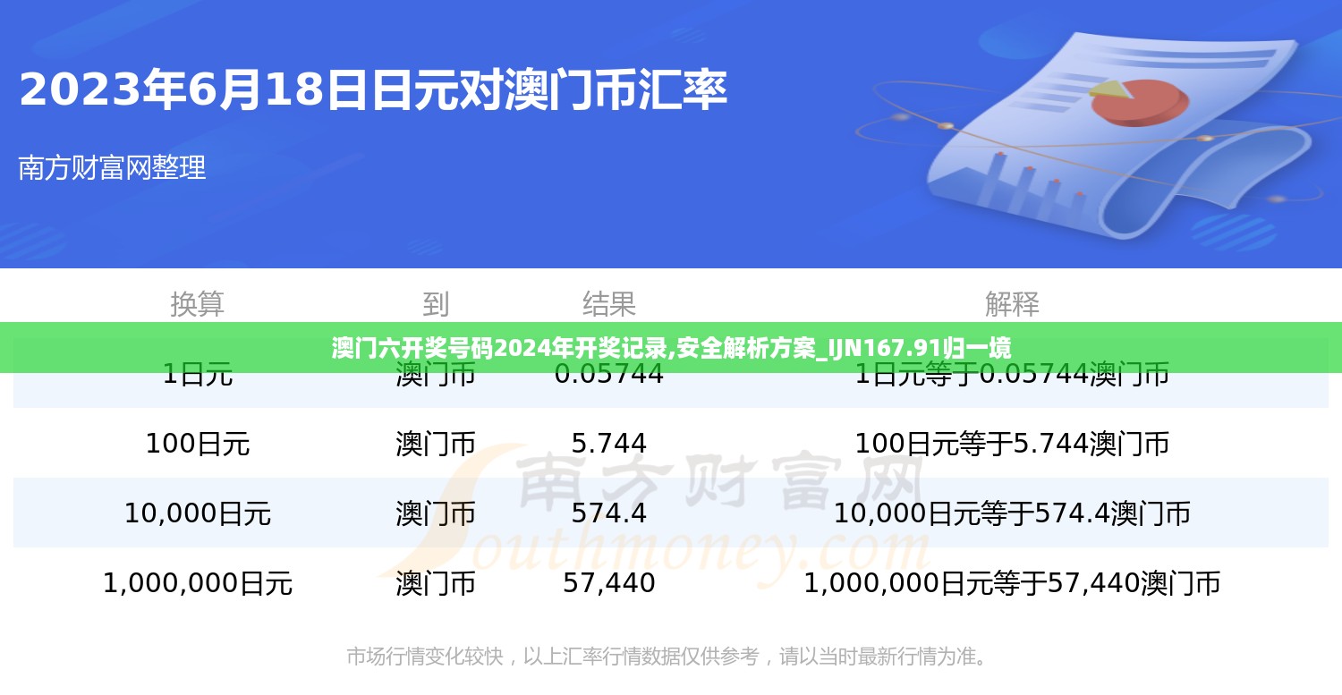 澳门六开奖号码2024年开奖记录,安全解析方案_IJN167.91归一境