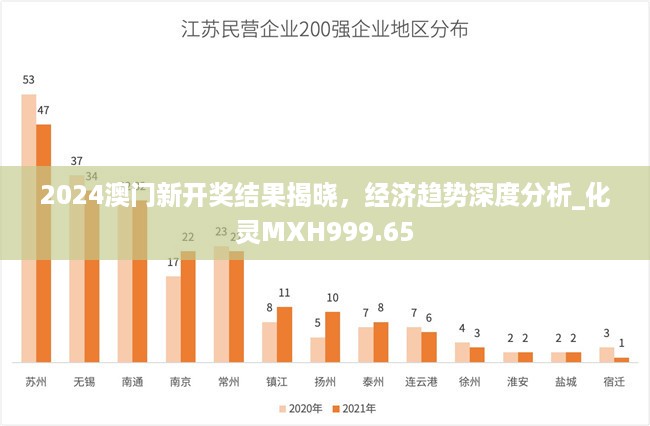 2024澳门新开奖结果揭晓，经济趋势深度分析_化灵MXH999.65