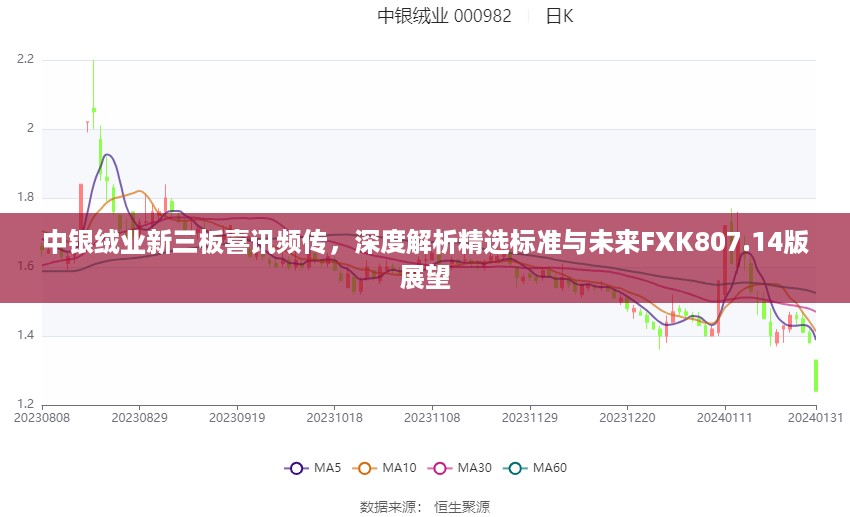 中银绒业新三板喜讯频传，深度解析精选标准与未来FXK807.14版展望