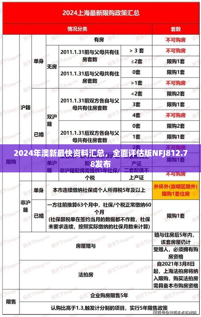 2024年澳新最快资料汇总，全面评估版NFJ812.78发布