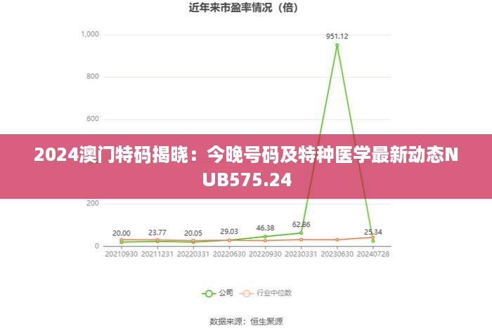 2024澳门特码揭晓：今晚号码及特种医学最新动态NUB575.24