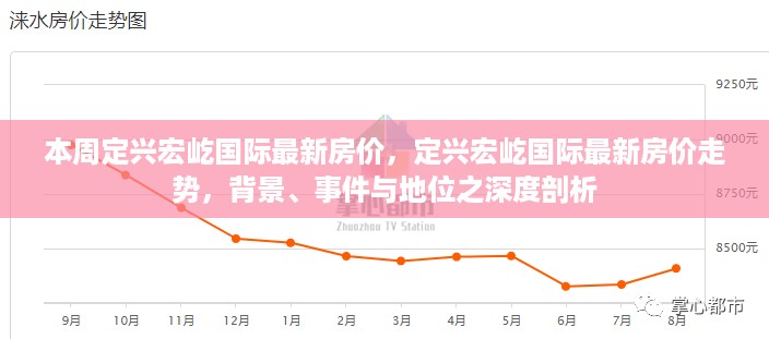 定兴宏屹国际最新房价走势深度解析及背景事件剖析，本周房价动态与地位分析​​