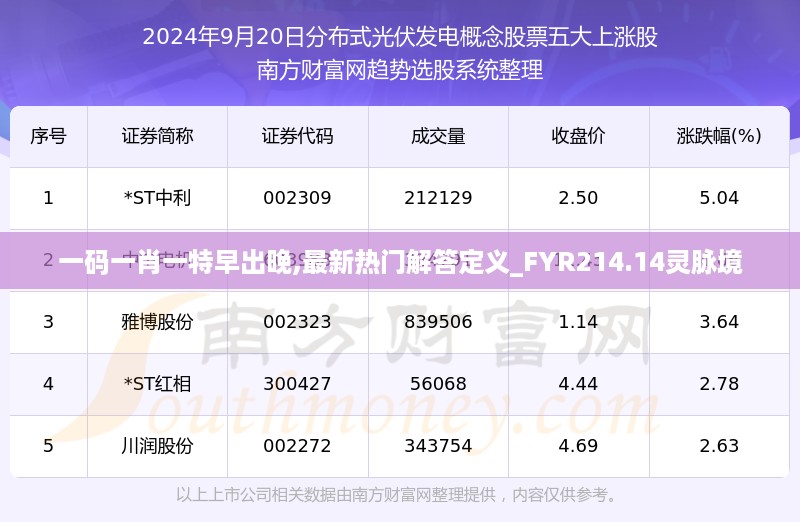 一码一肖一特早出晚,最新热门解答定义_FYR214.14灵脉境