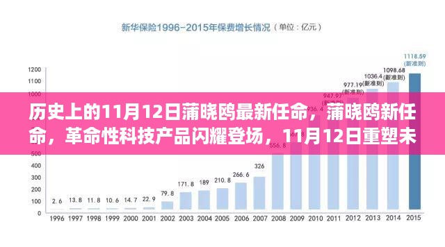 蒲晓鸥新任命重塑未来生活体验，革命性科技产品闪耀登场