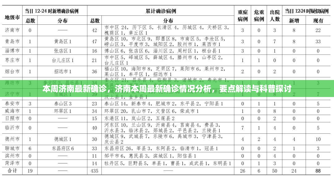 济南本周最新确诊情况解读，要点分析与科普探讨