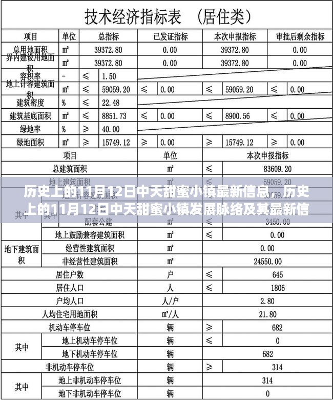 历史上的11月12日中天甜蜜小镇发展脉络及最新信息解析