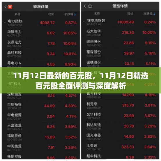 11月12日百元股全面评测与深度解析