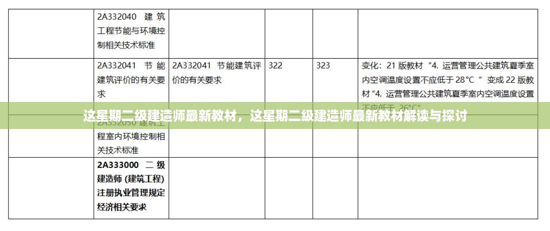 本周二级建造师最新教材解读与探讨会议盛大召开