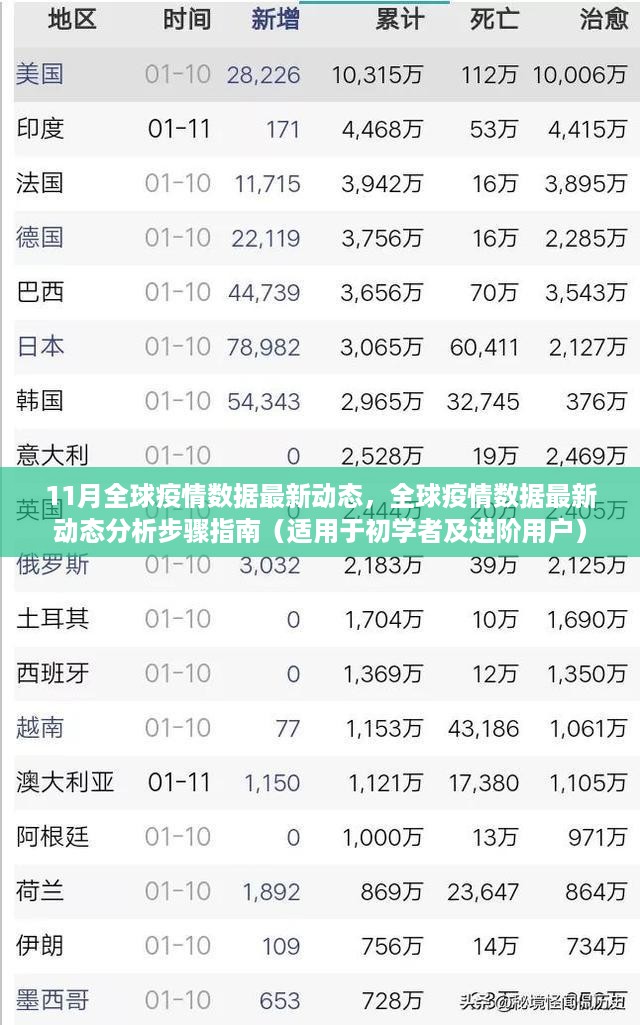 全球疫情最新动态分析与指南，适用于初学者与进阶用户的步骤指南（11月更新）