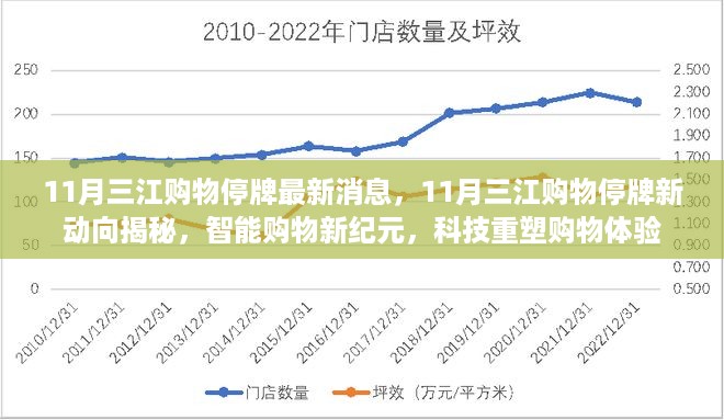 揭秘，三江购物智能新纪元，科技重塑购物体验的最新停牌动向