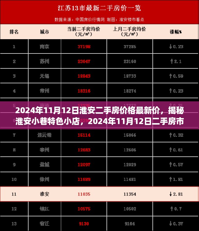 淮安二手房市场最新价格揭秘与小巷特色小店探秘，淮安房产动态回顾与分享（最新日期）