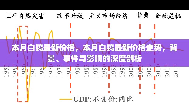 本月白钨最新价格动态及深度走势分析，背景、事件与影响全面剖析