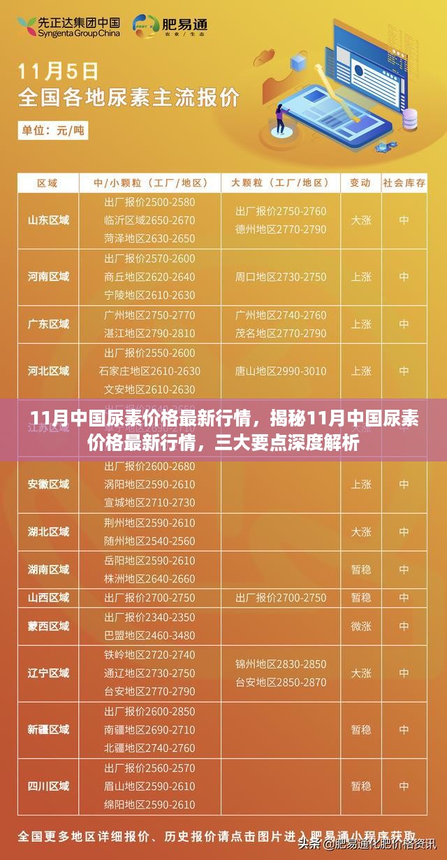 揭秘，11月中国尿素价格最新行情深度解析与三大要点剖析