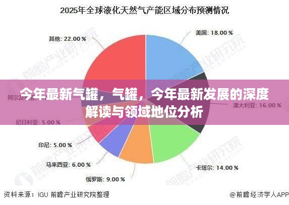 今年气罐最新发展深度解读与领域地位分析