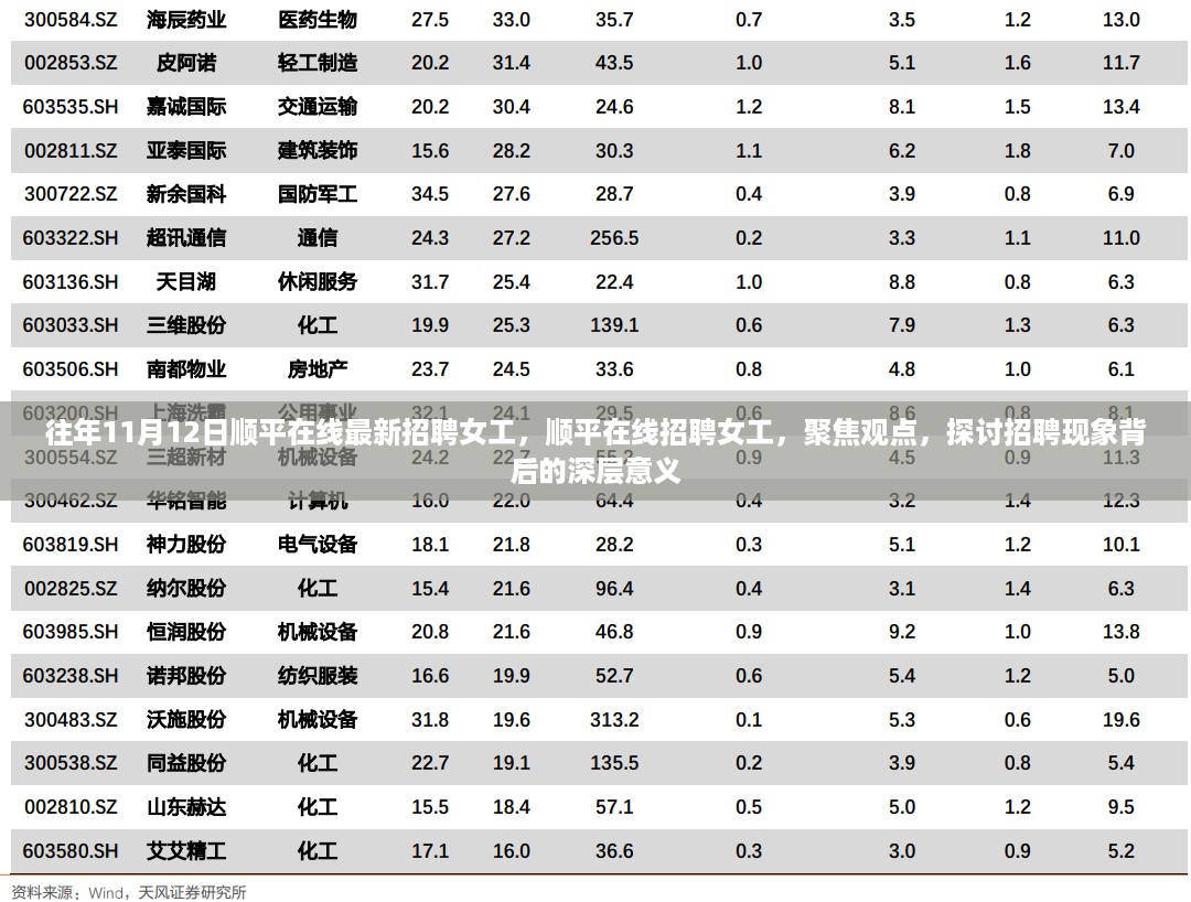 顺平在线招聘女工现象背后的深层意义探讨，聚焦女工招聘热潮