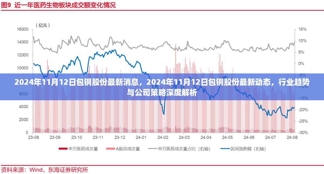 2024年包钢股份最新动态与行业趋势深度解析