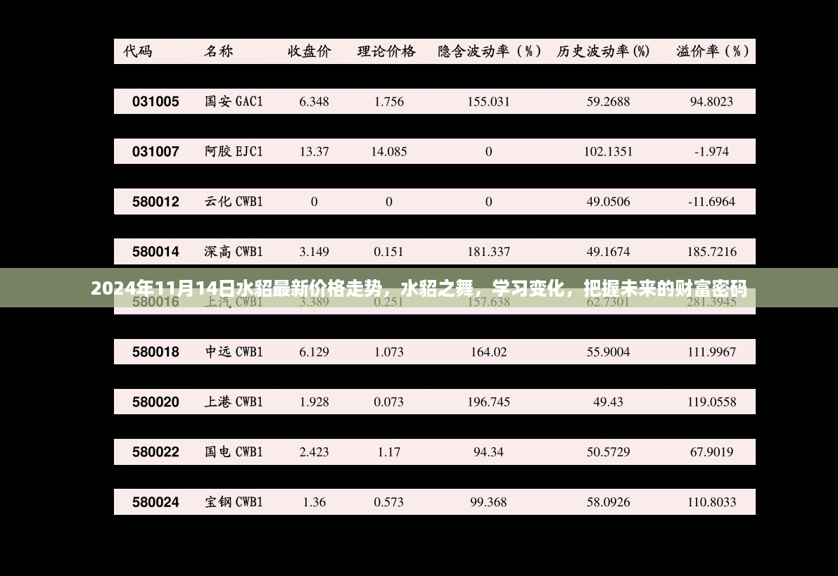 2024年水貂最新价格走势及未来财富密码解析