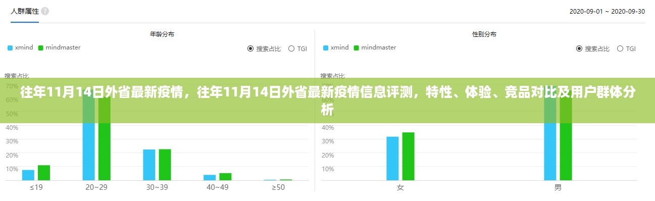 往年11月14日外省疫情动态，最新信息评测与用户群体深度分析，特性与体验一网打尽，竞品对比全解析