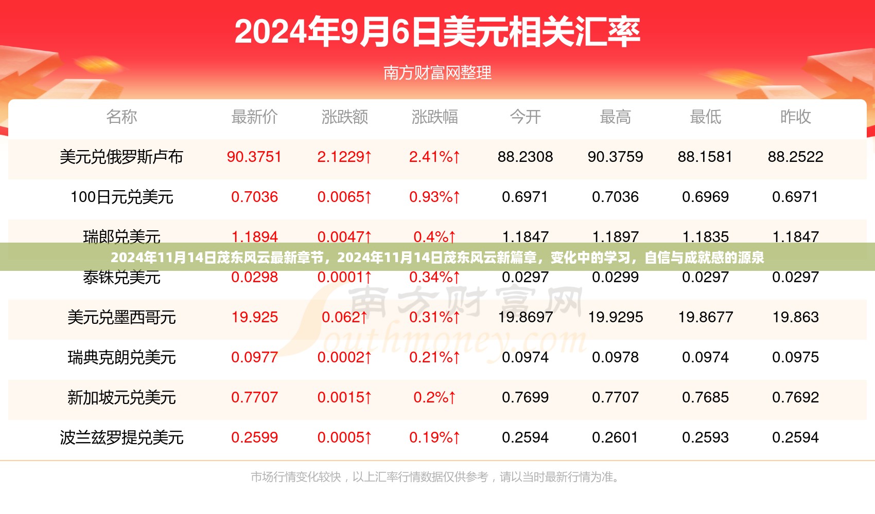 变化中的学习，茂东风云新篇章，自信与成就感的源泉（最新章节 2024年11月14日）