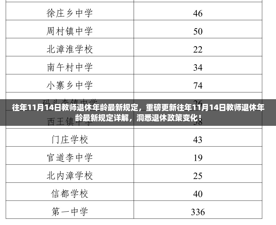 重磅更新，往年11月14日教师退休年龄最新规定详解与变化洞悉！