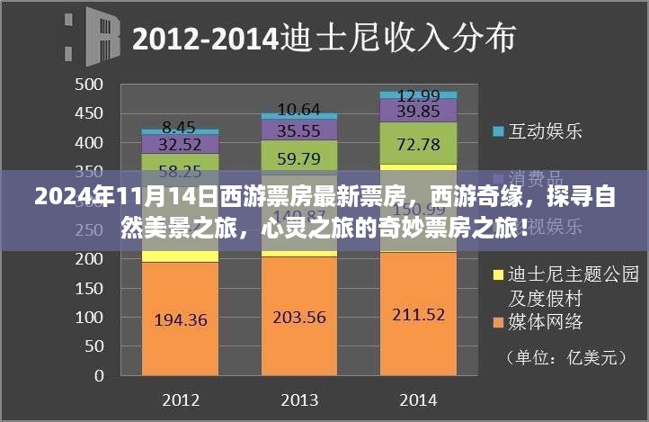 西游奇缘，探寻自然美景的心灵之旅与最新票房报告