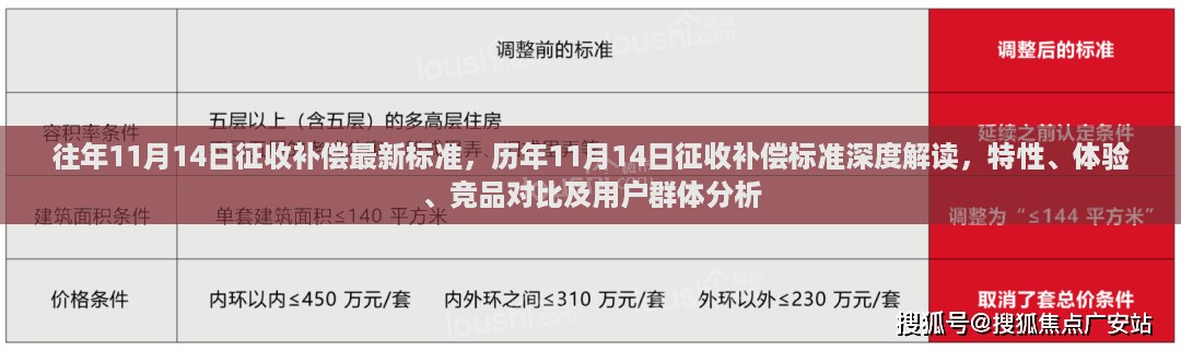 历年11月14日征收补偿标准解读与竞品分析，特性、体验与用户群体深度探讨