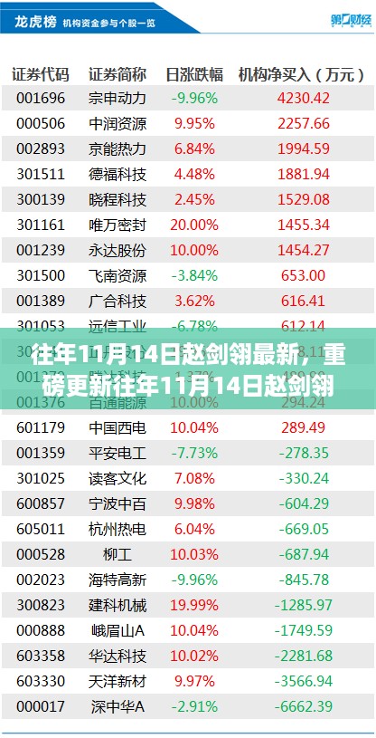 独家揭秘，赵剑翎历年11月14日重磅更新及影响力深度解析