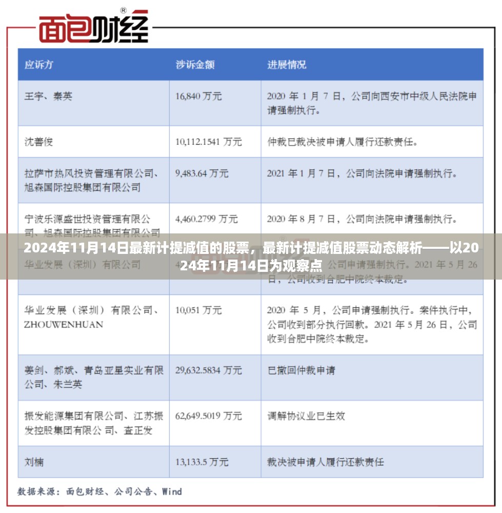 2024年11月14日最新计提减值股票动态解析及市场观察