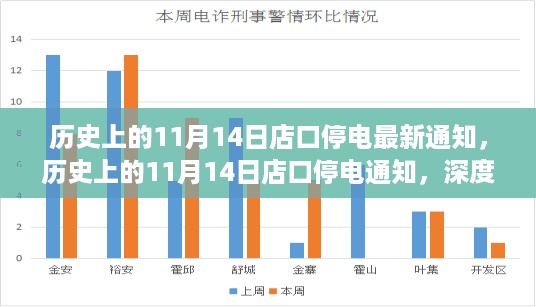 历史上的11月14日店口停电事件，通知背后的故事与最新进展解读