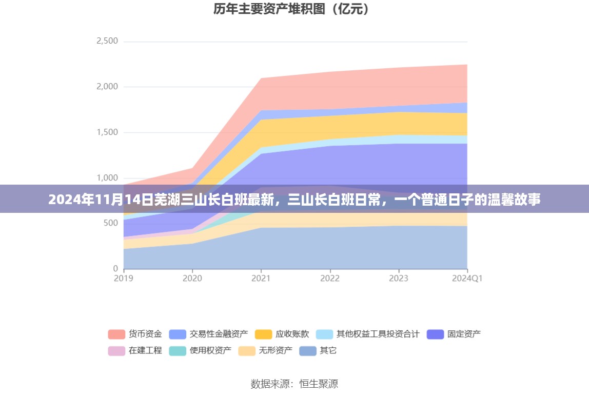 三山长白班日常，普通日子里的温馨故事（附最新资讯）