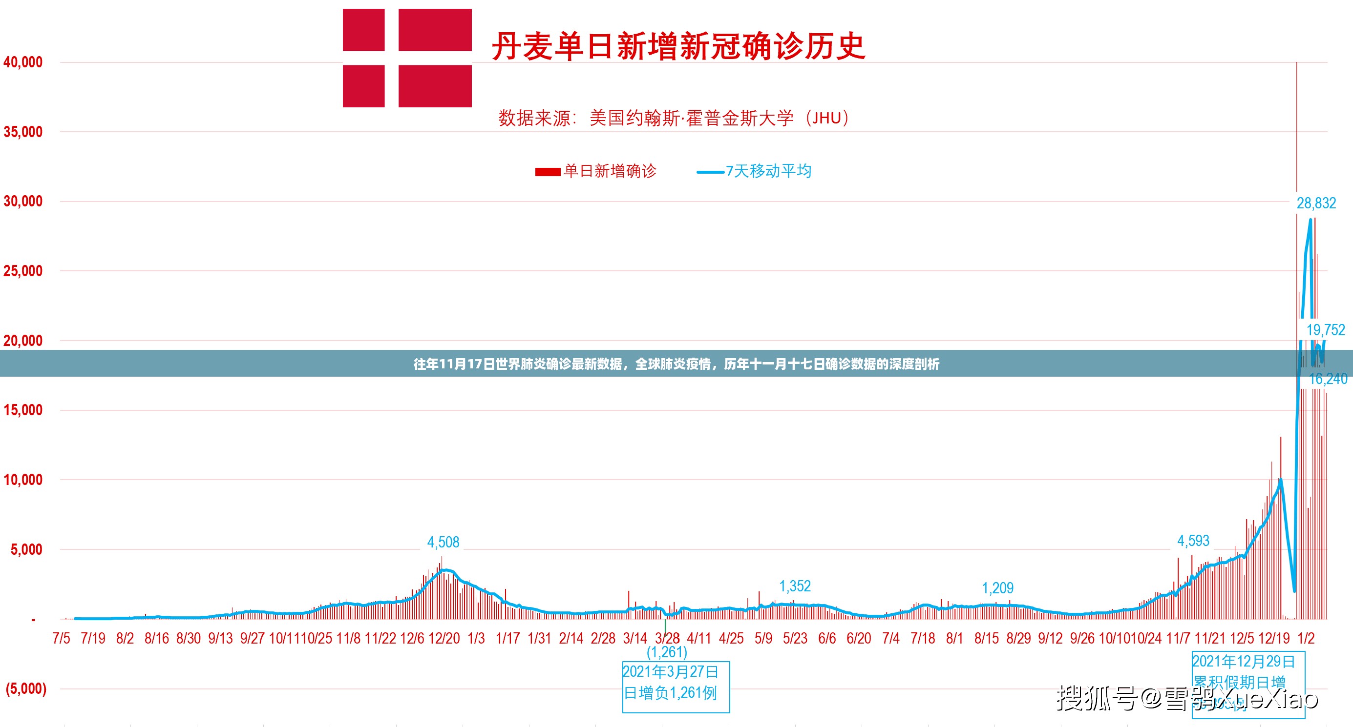 全球肺炎疫情深度剖析，历年十一月十七日确诊数据回顾与最新疫情动态分析