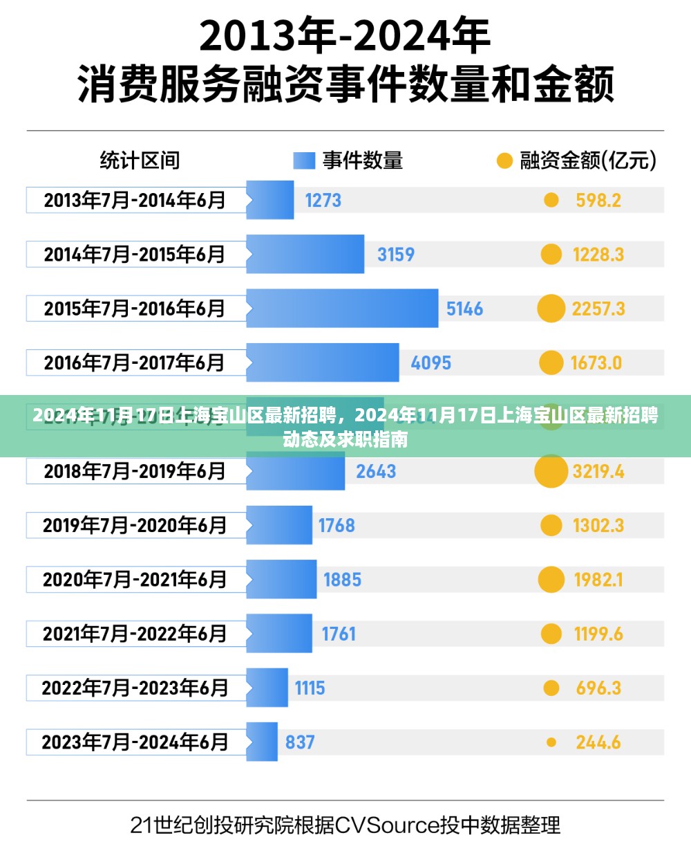 2024年11月上海宝山区最新招聘动态及求职指南