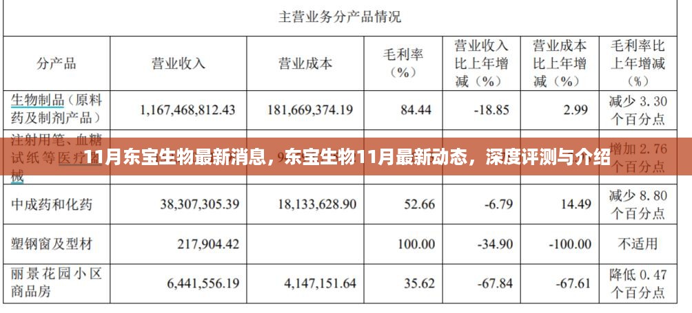 东宝生物11月最新动态深度评测与介绍